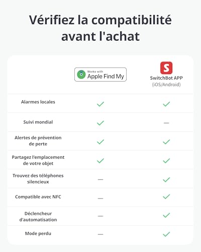 switchbot carte de suivi, smart airtag card compatible avec apple find my (ios uniquement), localisateurs d'objets pour clés, téléphones, bagages, jusqu'à 3 ans d'autonomie, résistant à l'eau ip67