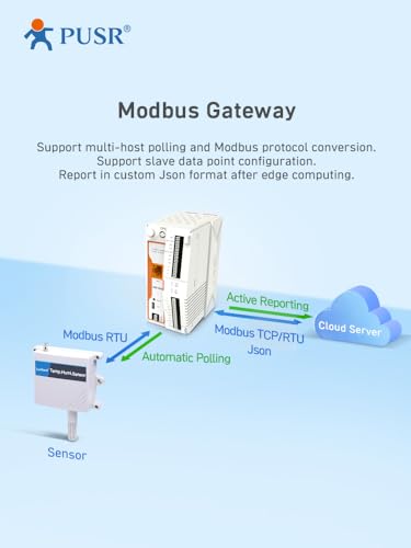 pusr industriel À distance io edge computing passerelle iot ethernet mqtt/ssl modbus rtu à tcp gateway usr m100 eth