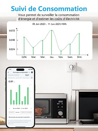 eightree prise connectée wifi, prise alexa programmable, compatible avec alexa/google home, smart life app, suivi de consommation, contrôler le ventilateur/climatiseur, 2,4 ghz wi fi, 16a 3680w, 4pcs