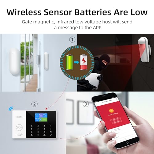 pgst alarme maison sans fil intelligent 2.4g wifi/gsm kit système d'alarme connectée 1 sirène,1 détecteur de ouverture porte fenêtre,2 télécommandes,1 capteur de mouvement,tuya app(smart life)