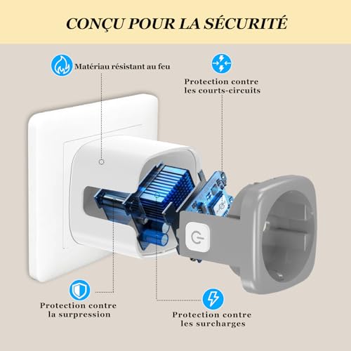 surfou prise connectée zigbee 3.0 avec minuteur et contrôle vocal, mesure consommation electrique, smart plug compatible avec philips hue, alexa, google home, hub connecté requis (2 packs)