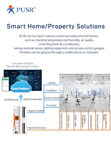 pusr industriel À distance io edge computing passerelle iot ethernet mqtt/ssl modbus rtu à tcp gateway usr m100 eth