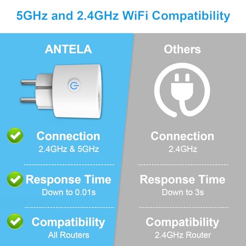 antela prise connectée alexa 16a 2,4/5ghz wifi mesure de consommation Électrique compatible avec google home, smart life app, horaires et minuterie, 4pcs blanc