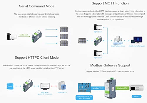 waveshare rs485 to wifi/ethernet module rail mount serial server modbus mqtt gateway supports transparent transmission mode