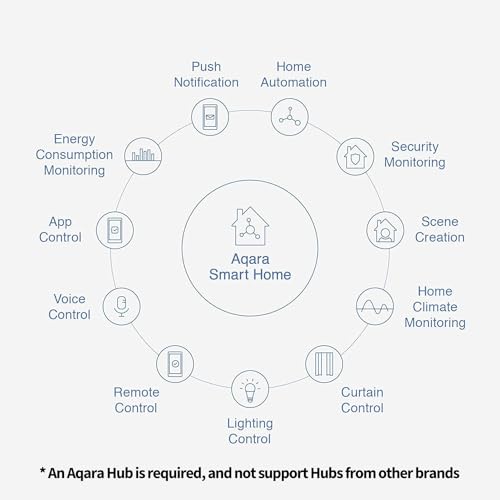 aqara détecteur d'ouverture porte/fenêtre, nÉcessite aqara hub, connexion zigbee, détecteur sans fil pour système d'alarme et domotique intelligente, compatible avec apple homekit, alexa, ifttt