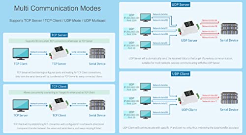 rs485 vers rj45 ethernet serveur série convertisseur tcp/ip vers série module support modbus gateway, mqtt/json vers modbus, et modes de communication multiples, support de montage sur rail