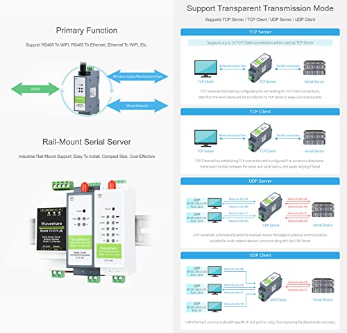 waveshare rs485 to wifi/ethernet module rail mount serial server modbus mqtt gateway supports transparent transmission mode