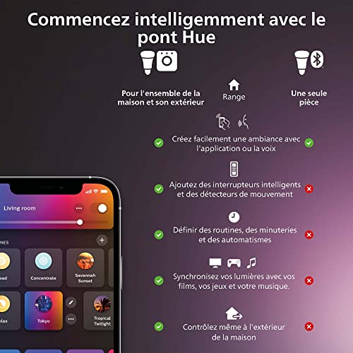 philips hue white & color ambiance, ampoule led connectée e27,equivalent 75w, compatible bluetooth, pack de 2