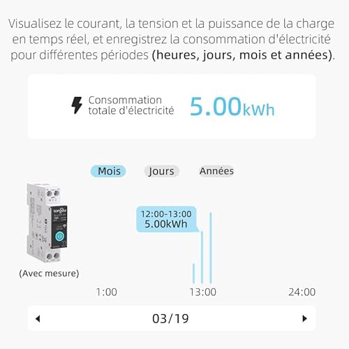 interrupteur connecté,16a diy interrupteur intelligent compatible avec alexa,google assistant,tuya/smart life app contrôle à distance,commutateur wifi avec mesure,commande vocale et fonction de temps