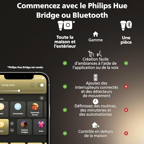 philips hue white, ampoule led connectée e27, pack de 4