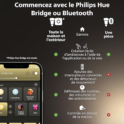 philips hue white ambiance, ampoule led connectée e27 équivalent 75w, compatible bluetooth, pack de 2