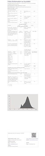ledvance smart + led, lampe zigbee avec chaud de base e27 blanc jusqu'à ce que la lumière du jour, changement de couleur rvb, compatible avec philips hue pont