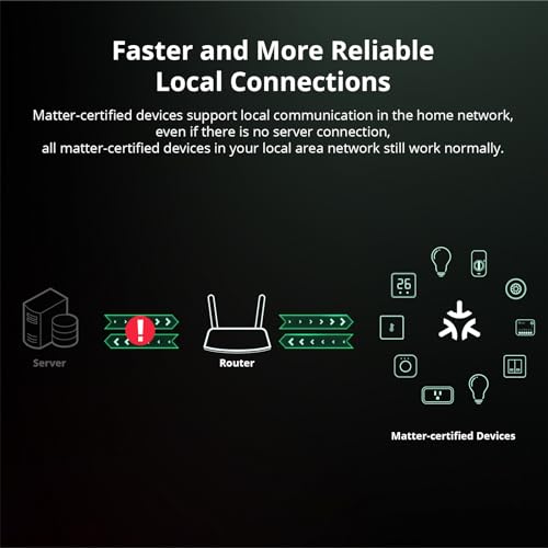 sonoff minir4m matter interrupteur intelligent, 2 way smart switch, interrupteur mural wifi, soutien au protocole matter, contrôle vocal, compatible avec alexa/google home/home assistant, 2400w/10a