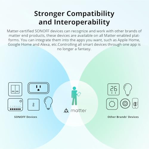 sonoff minir4m matter interrupteur intelligent, 2 way smart switch, interrupteur mural wifi, soutien au protocole matter, contrôle vocal, compatible avec alexa/google home/home assistant, 2400w/10a