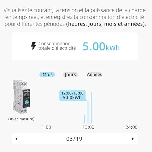tongou 25a diy interrupteur intelligent compatible avec alexa, google assistant, tuya/smart life app contrôle à distance, rail din commutateur wifi avec mesure, commande vocale et fonction de temps